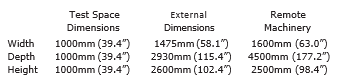 Technical Data Technical Data