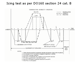 Icing test as per do160 section 24 Icing test as per do160 section 24