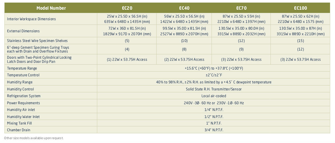 EC-Series-sheet