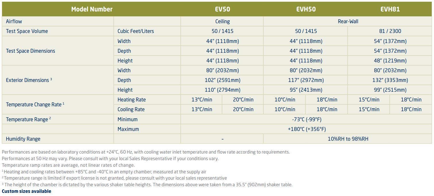 ev series spec sheet ev series spec sheet