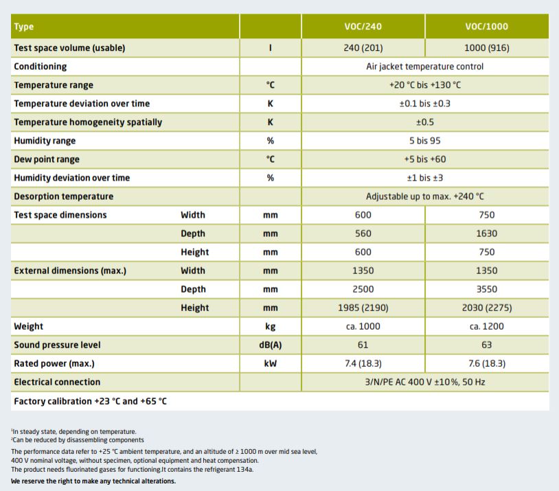 Emissions Event VOC Chart 2019 Emissions Event VOC Chart 2019