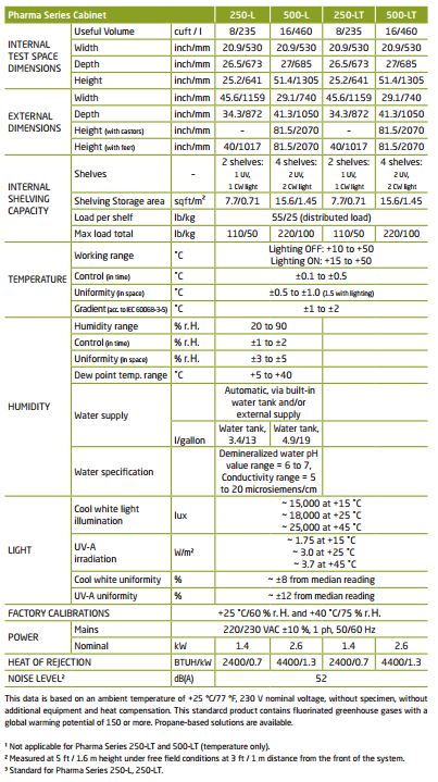Photo-stability Test Chambers Spec Sheet photostability-spec-sheet
