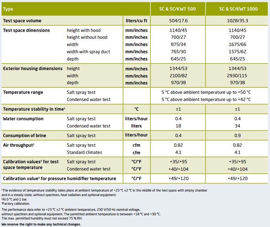 SC/KWT SC/UKWT spec sheet sc_kwt-and-sc_ukwt-spec-sheet