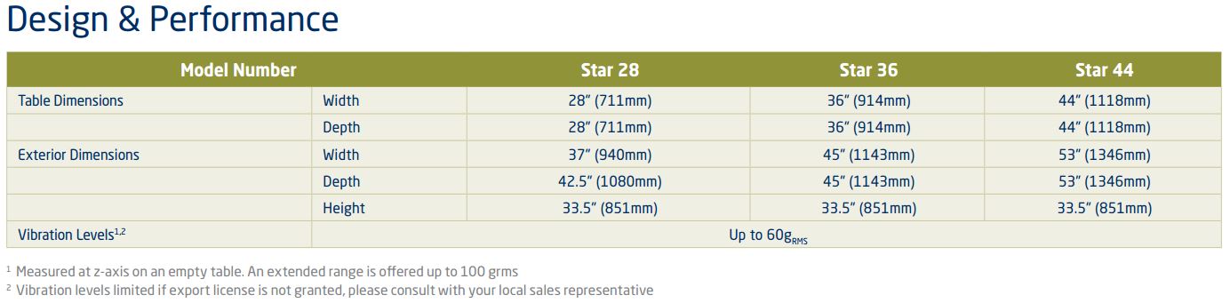 STAR PLUS System Spec Sheet star-spec-sheet