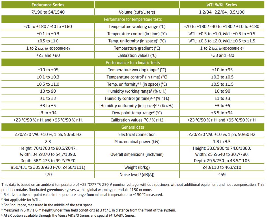 stability test and climate spec sheet stability-test-and-climate-spec-sheet