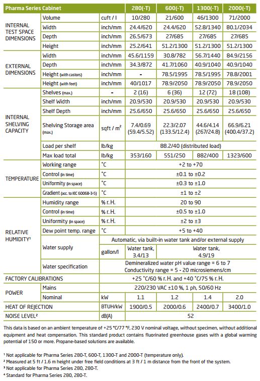 Stability test chamber spec sheet stability-test-chambers-spec-sheet