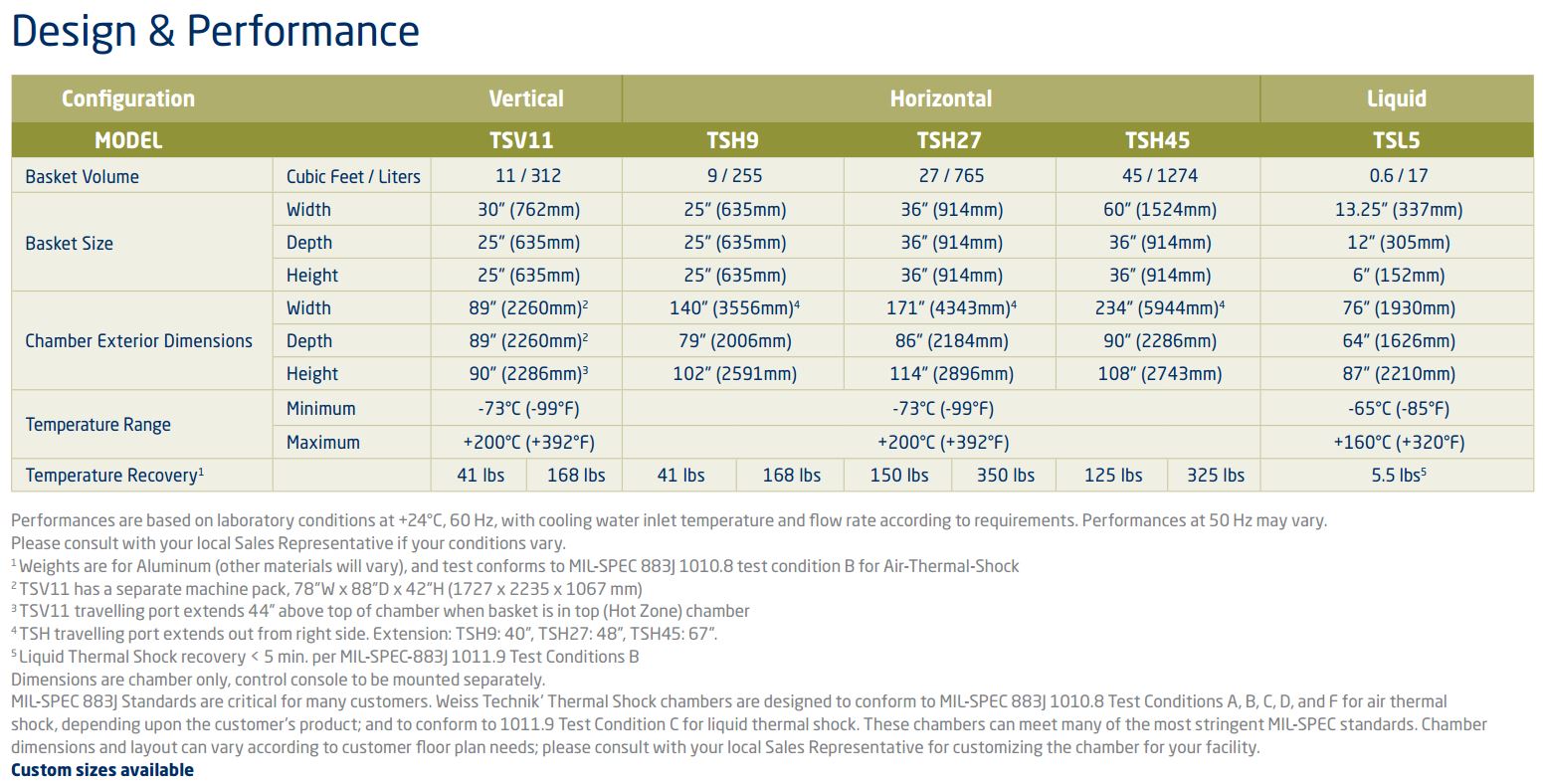ts spec sheet design & performance ts-spec-sheet