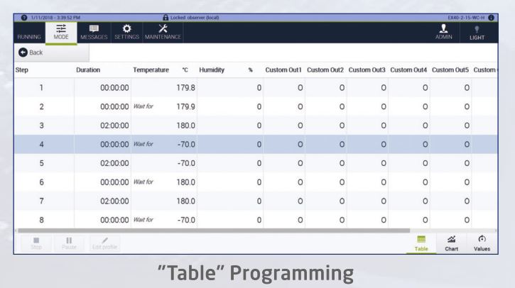 WEBSeason: The Controller Designed by and for End-Users WEBSeason: The Controller Designed by and for End-Users