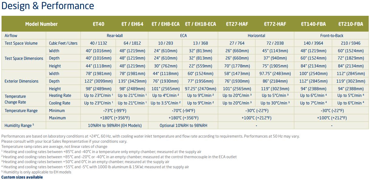 Xceed Custom Series Specifications Xceed Custom Series Specifications